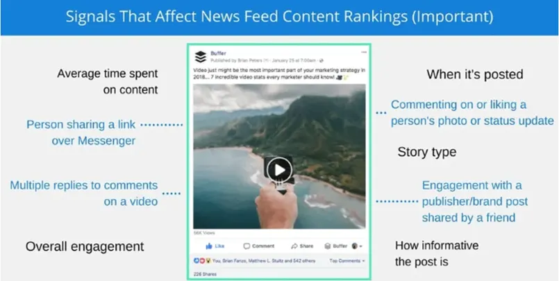 Social Media Signals